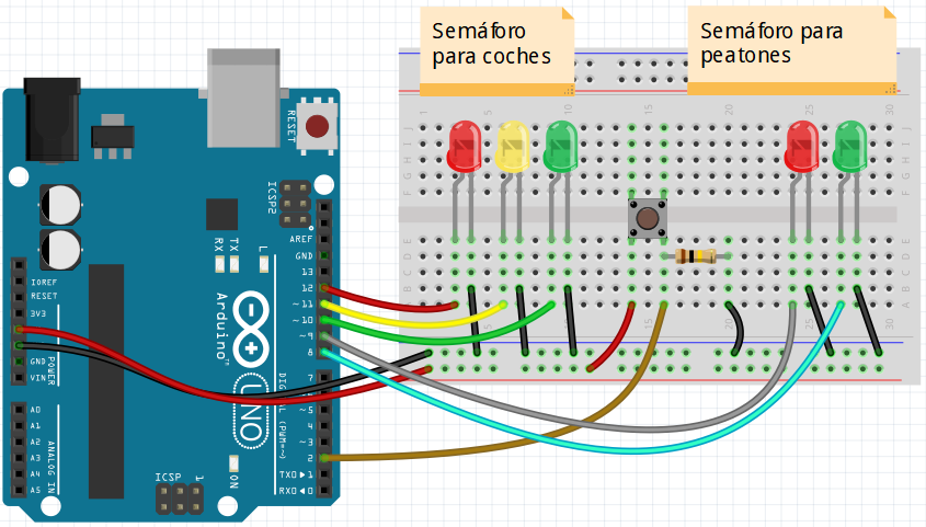 Esquema físico del proyecto 5