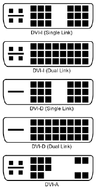 Tipos de DVI