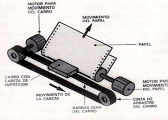 Esquema matricial (1)