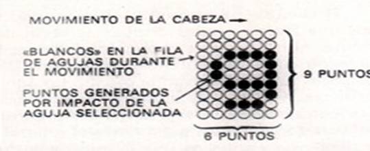 Esquema matricial (2)