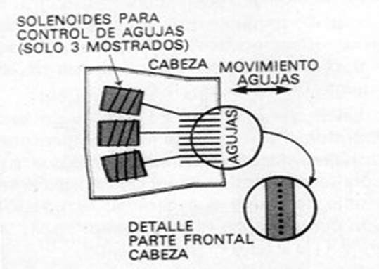 Esquema matricial (3)