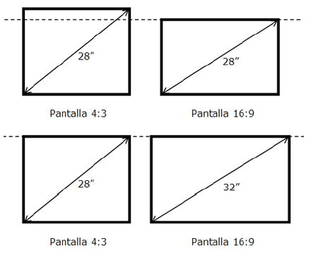 Formato de las pantallas